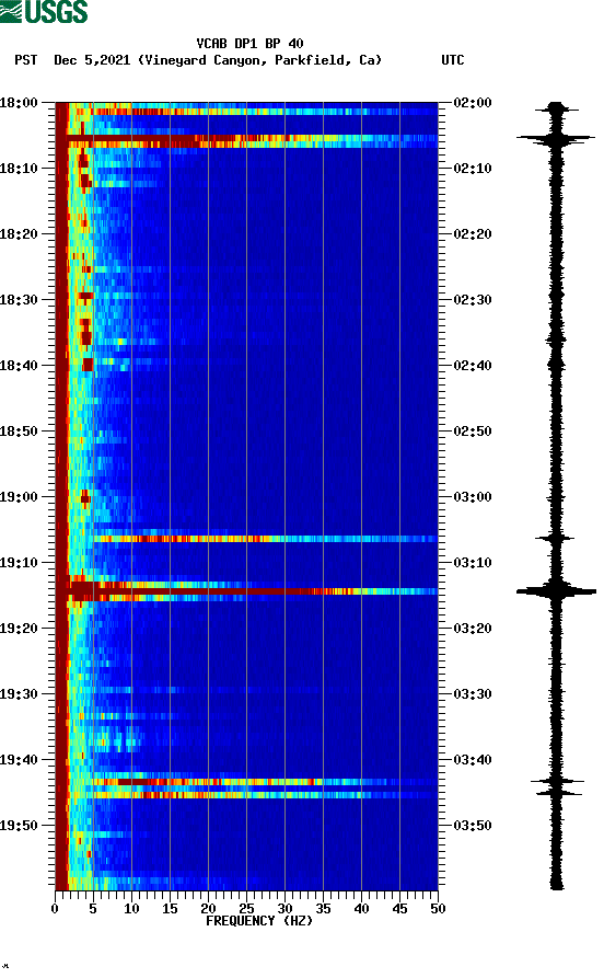 spectrogram plot