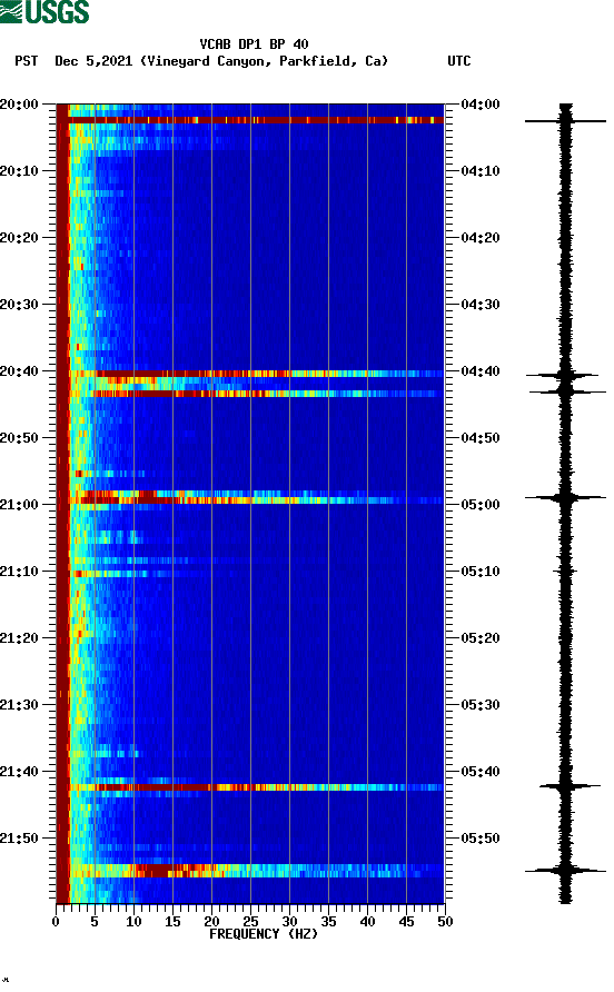 spectrogram plot