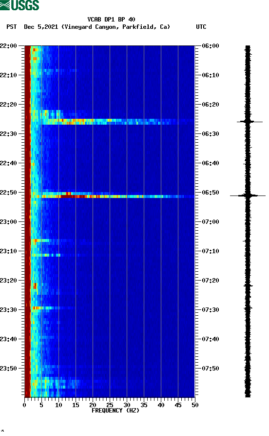 spectrogram plot