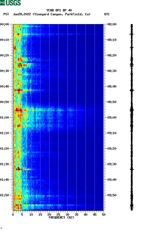 spectrogram plot