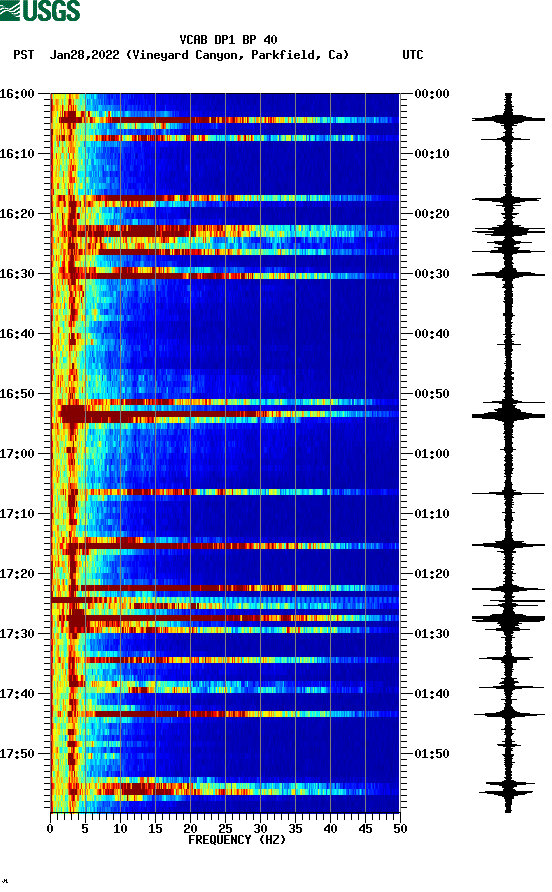 spectrogram plot