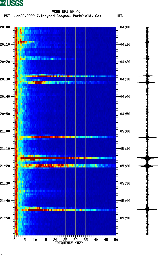 spectrogram plot