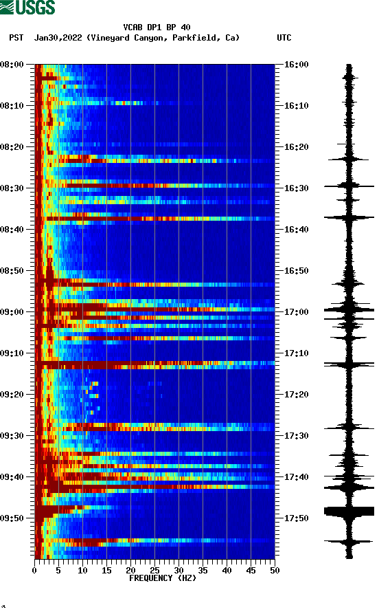 spectrogram plot