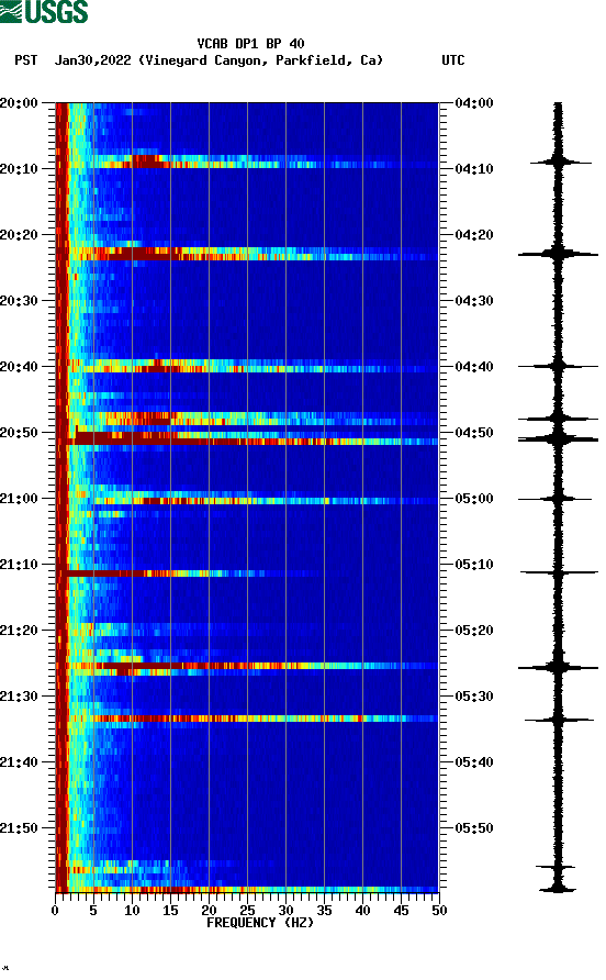 spectrogram plot