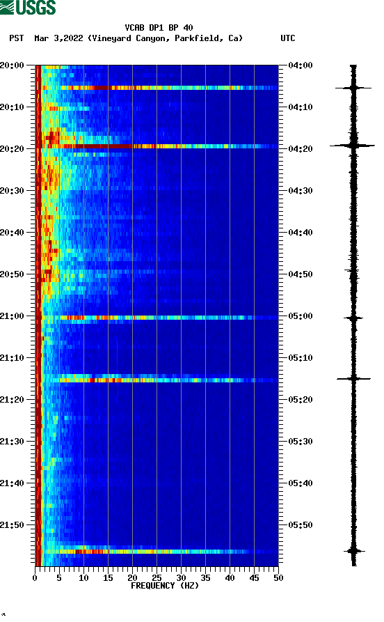 spectrogram plot