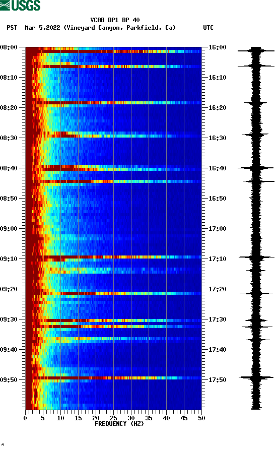 spectrogram plot