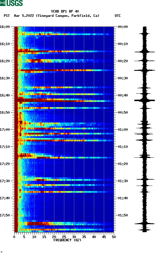 spectrogram plot