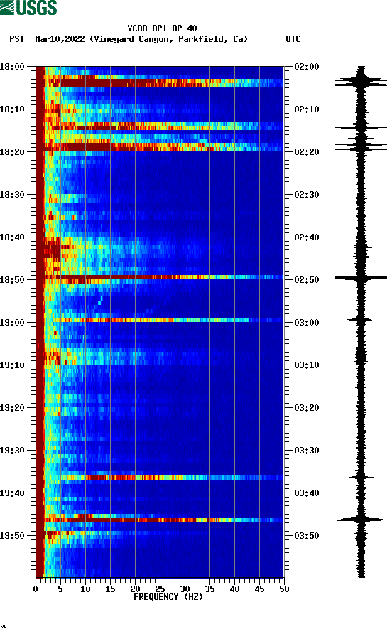 spectrogram plot