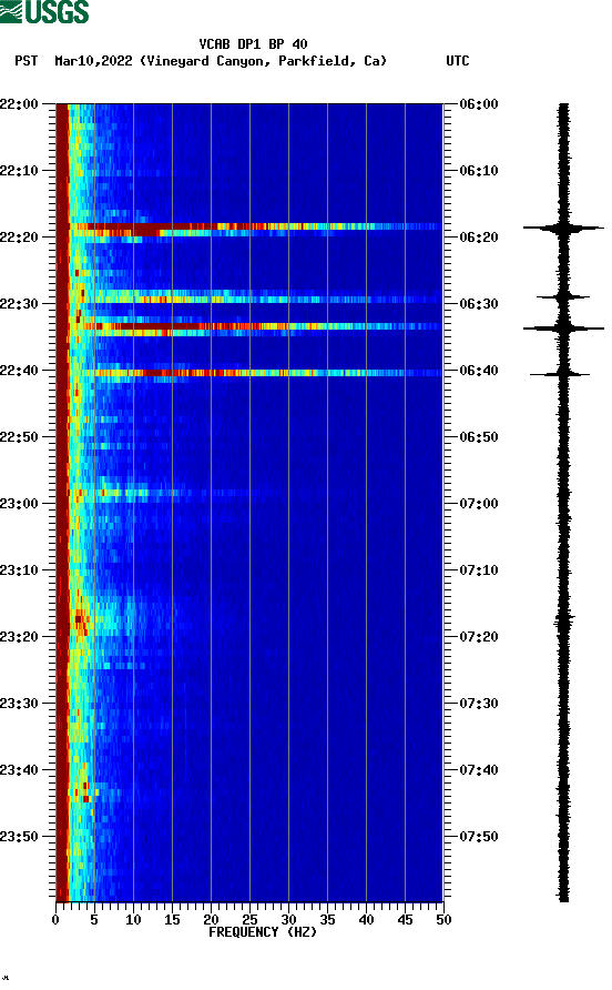 spectrogram plot
