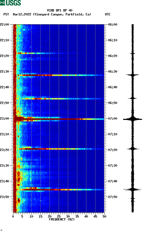 spectrogram plot