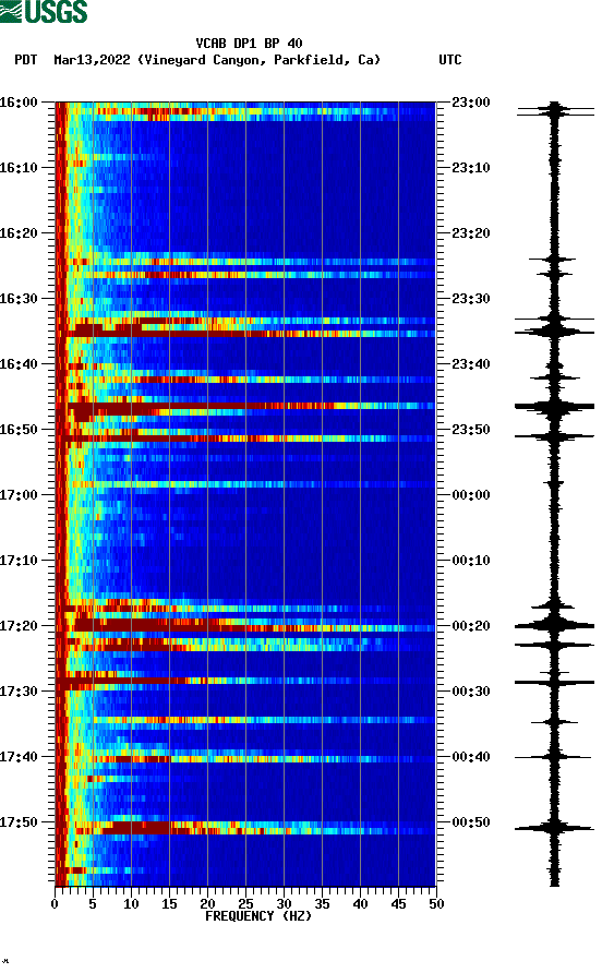 spectrogram plot