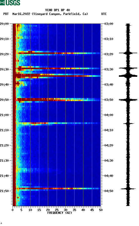 spectrogram plot