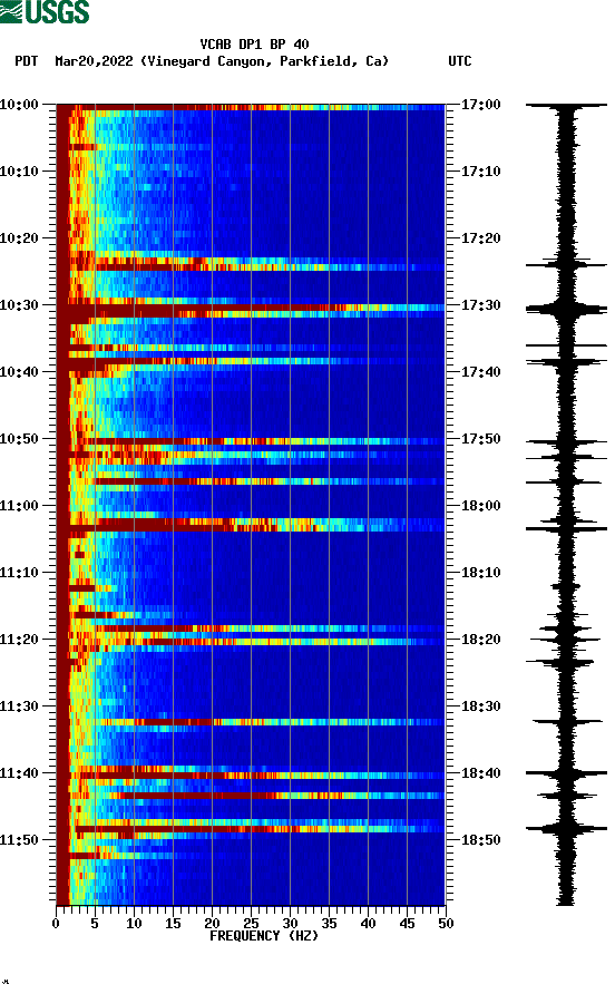 spectrogram plot