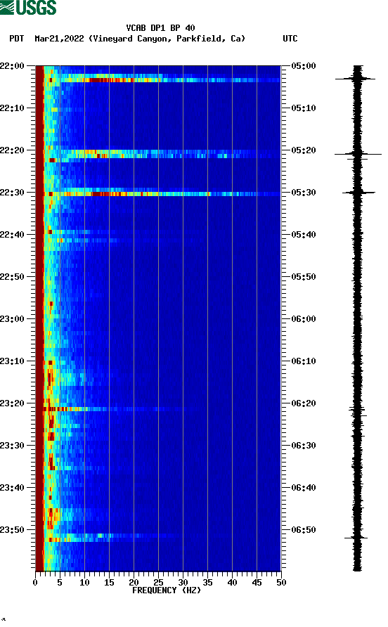 spectrogram plot
