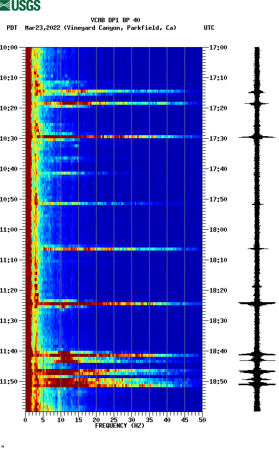 spectrogram plot