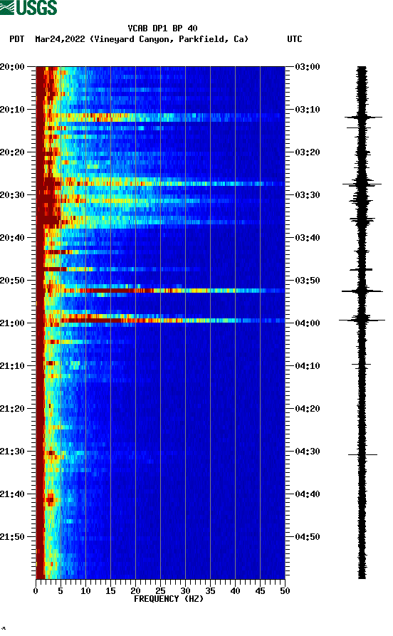 spectrogram plot