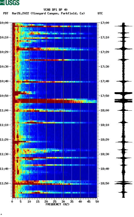 spectrogram plot