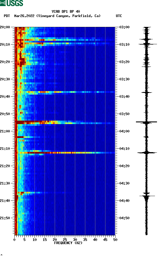 spectrogram plot