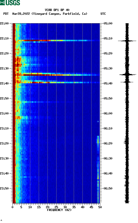 spectrogram plot
