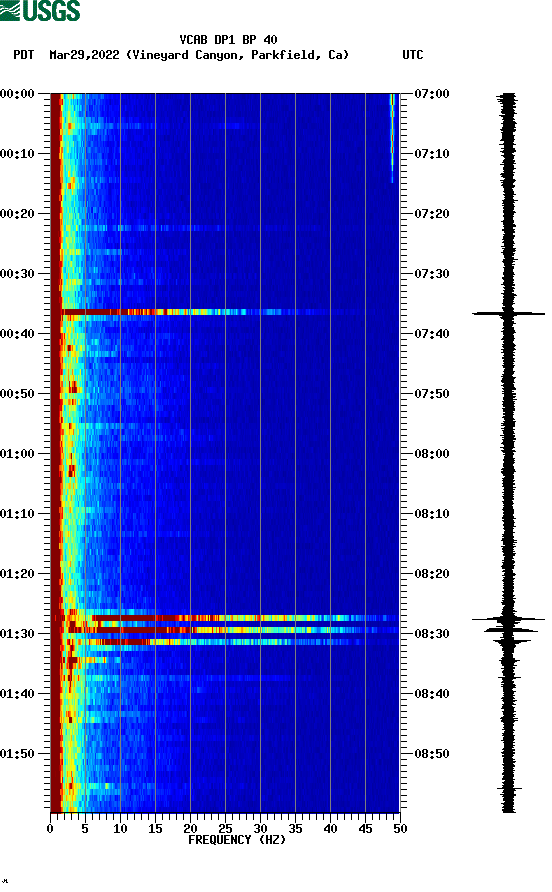 spectrogram plot