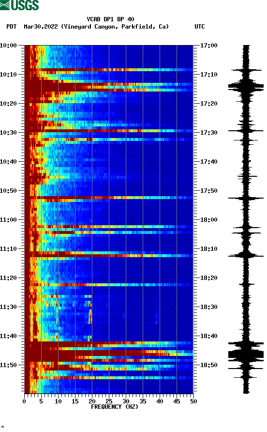 spectrogram plot