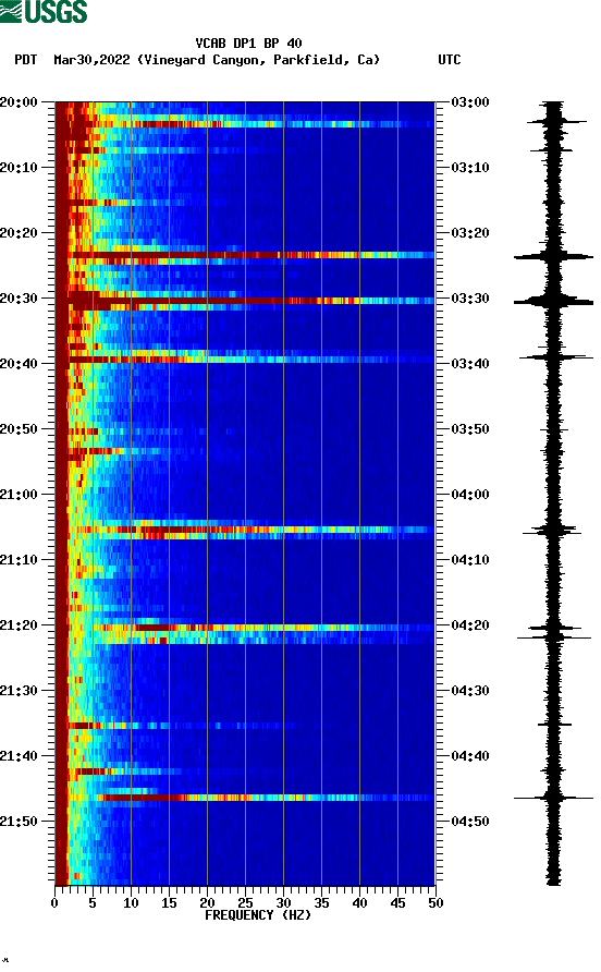 spectrogram plot