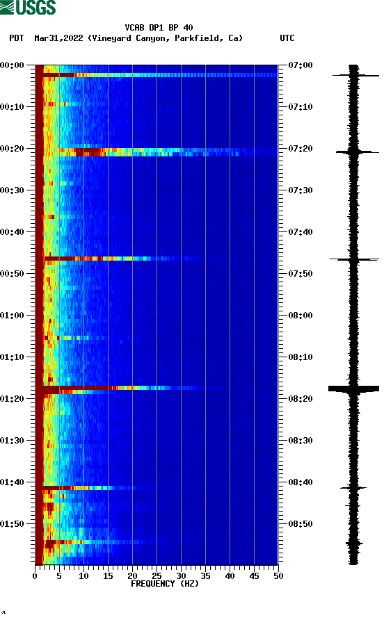 spectrogram plot