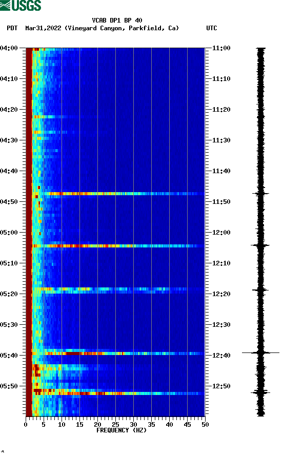 spectrogram plot