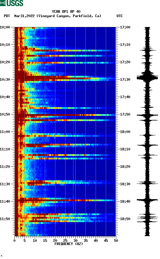 spectrogram plot