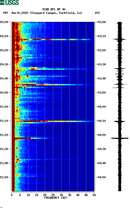 spectrogram plot