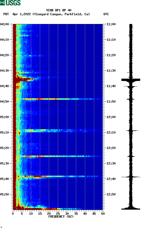 spectrogram plot