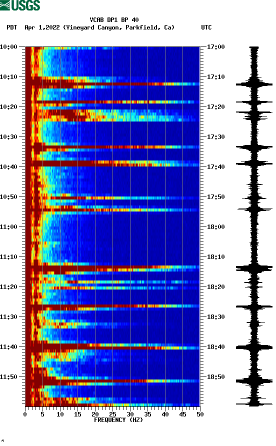 spectrogram plot