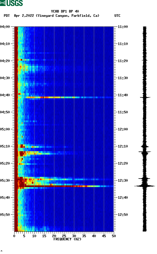 spectrogram plot