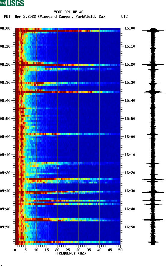 spectrogram plot