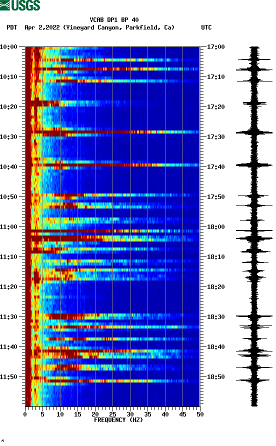 spectrogram plot