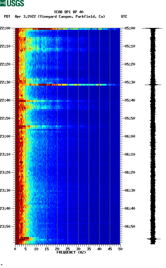 spectrogram plot