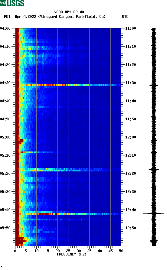 spectrogram plot