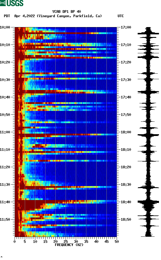 spectrogram plot