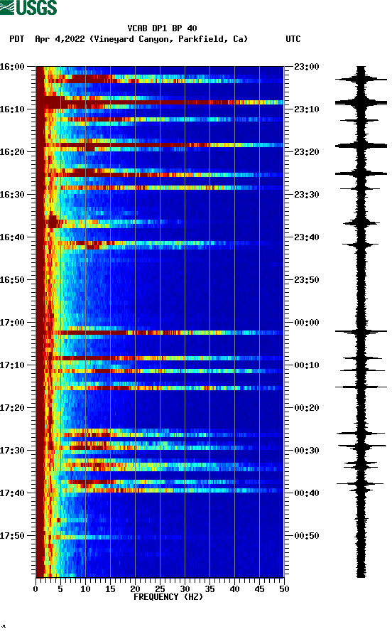 spectrogram plot