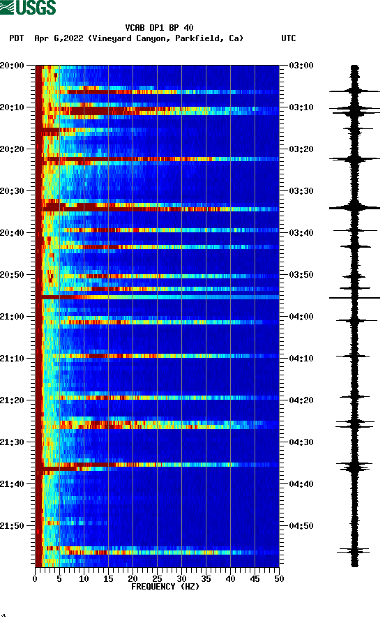spectrogram plot