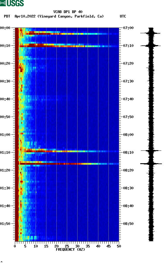 spectrogram plot