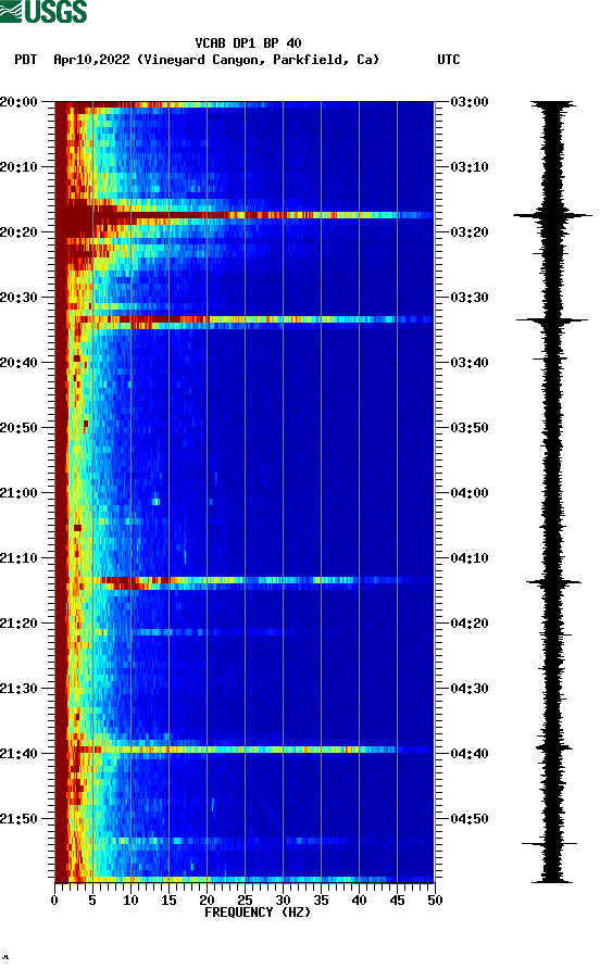 spectrogram plot
