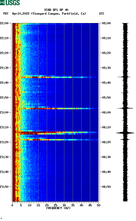 spectrogram plot