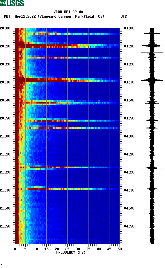spectrogram plot