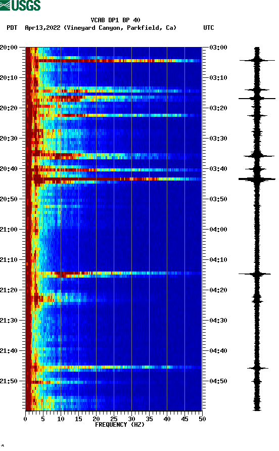 spectrogram plot