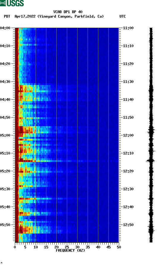 spectrogram plot