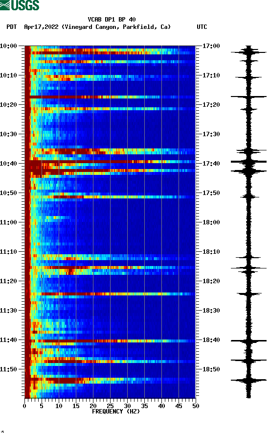 spectrogram plot