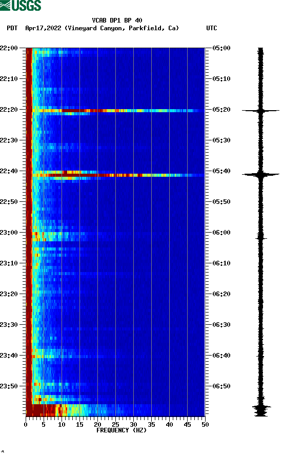 spectrogram plot