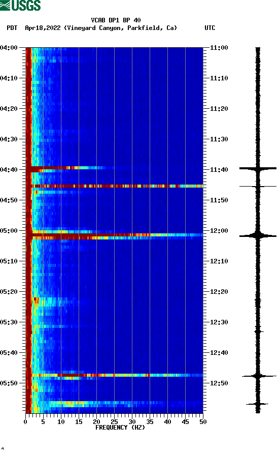 spectrogram plot