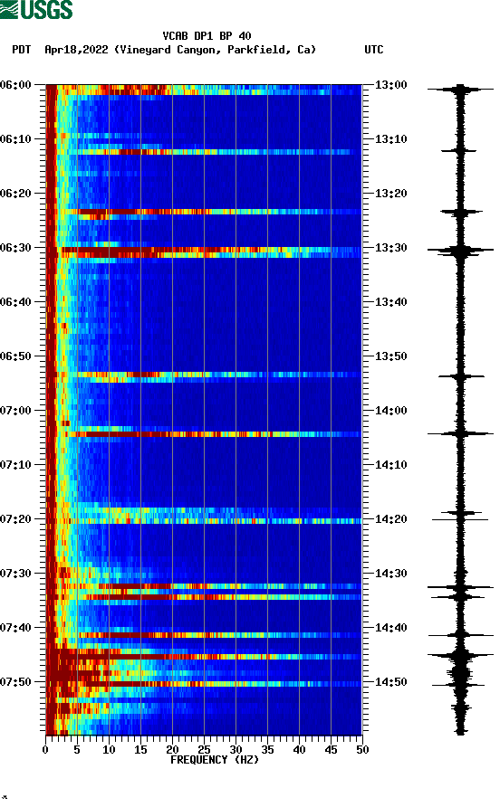 spectrogram plot